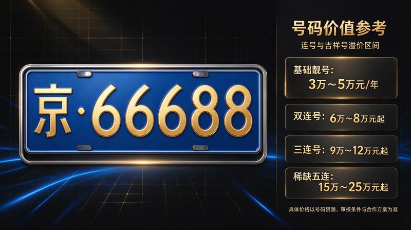 北京牌照办理流程
