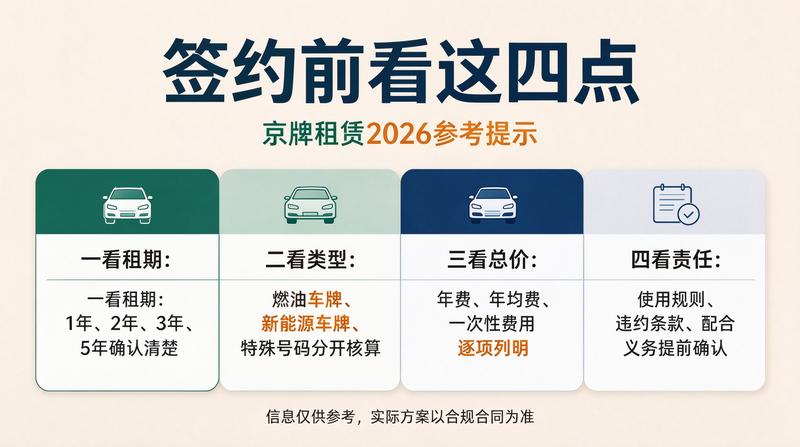 新能源车指标申请